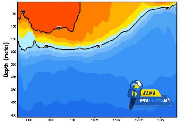 The Role of El Niño and Mega Ocean Warming | Newspoint48