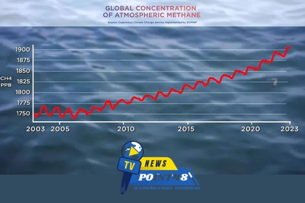 Global Climate change chart | Newspoint48